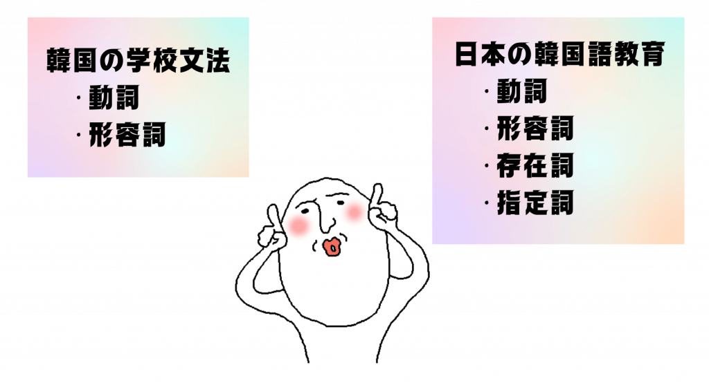韓国の学校文法と日本の韓国語教育における用言の整理するキャラクター
