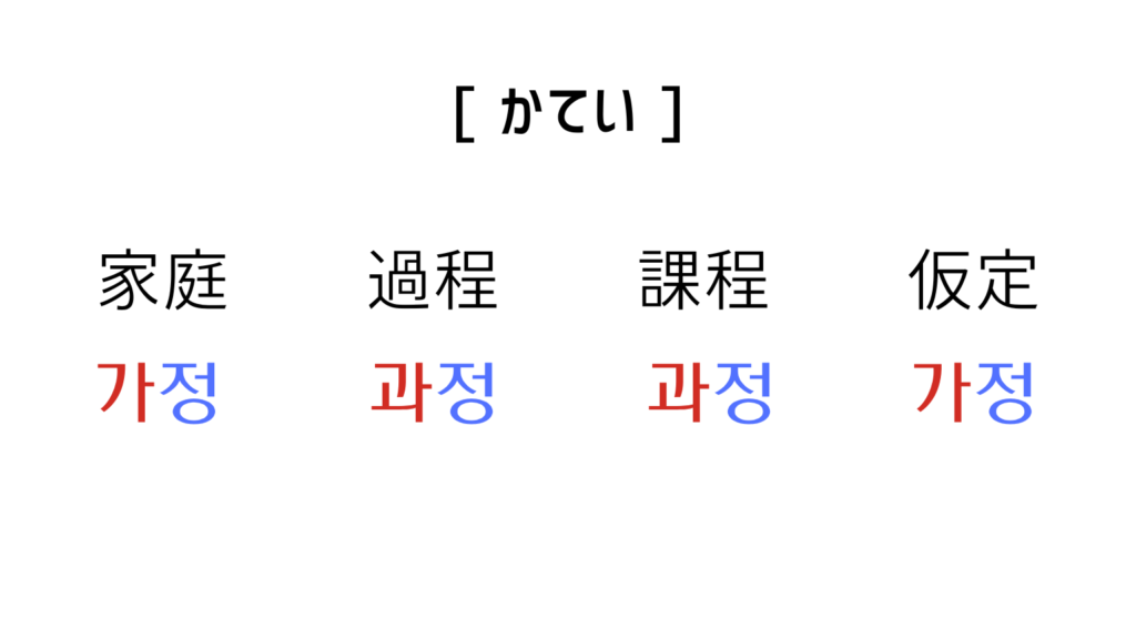 4つの［かてい］の韓国語の読み方