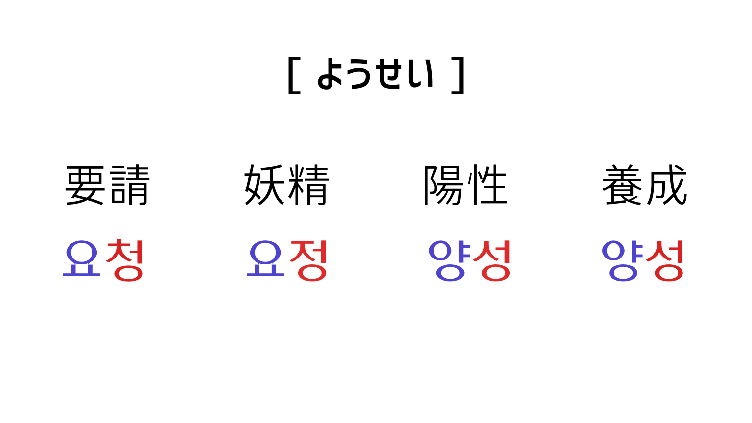 同音異義語[ようせい]の韓国語表現