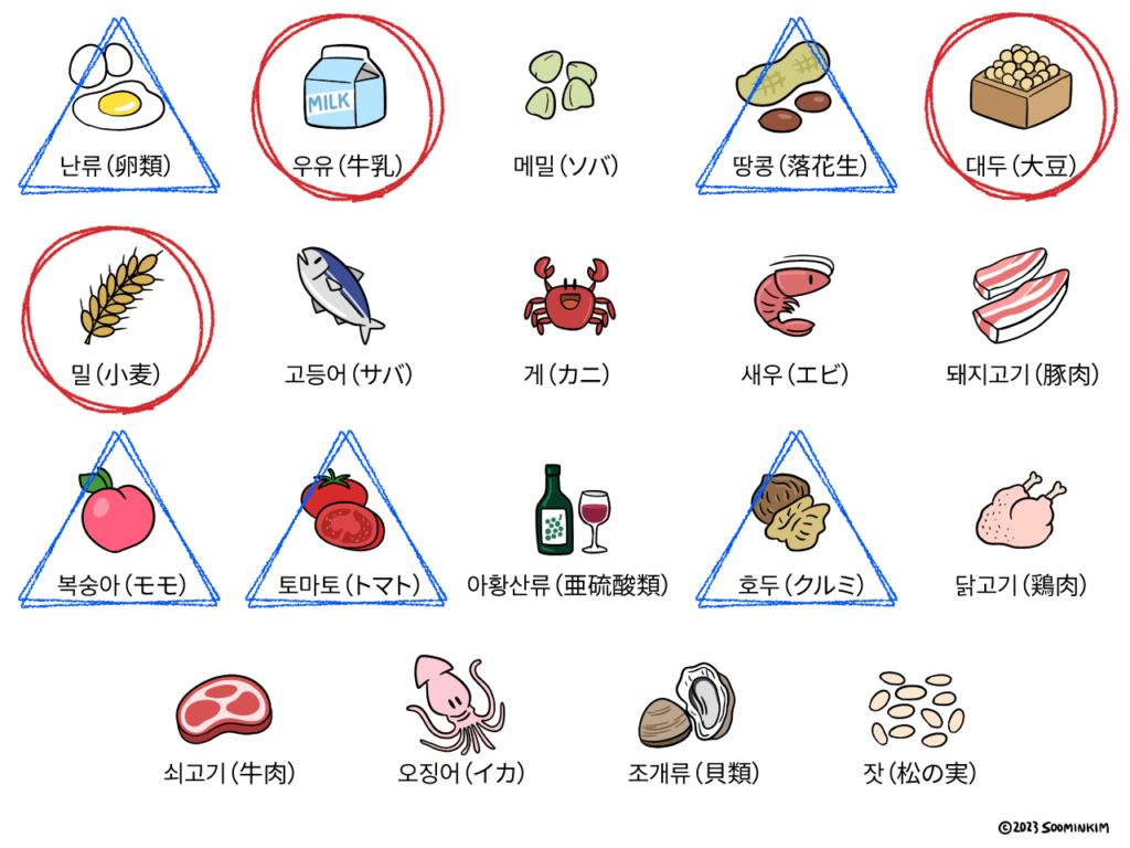 벼볌벼（ピョビョムビョ）アレルギー成分