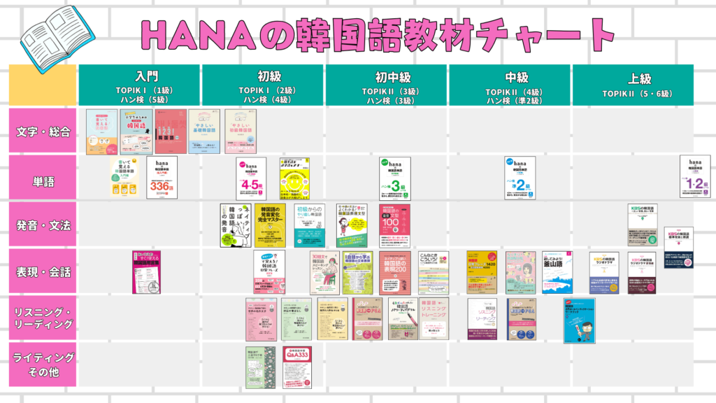 画像に alt 属性が指定されていません。ファイル名: HANA%E3%81%AE%E6%95%99%E6%9D%90%E3%83%A9%E3%82%A4%E3%83%B3%E3%83%8A%E3%83%83%E3%83%97_%E3%83%81%E3%83%A3%E3%83%BC%E3%83%88-%E5%85%A5%E9%96%80%E3%83%BB%E5%88%9D%E7%B4%9A-1024x576.png