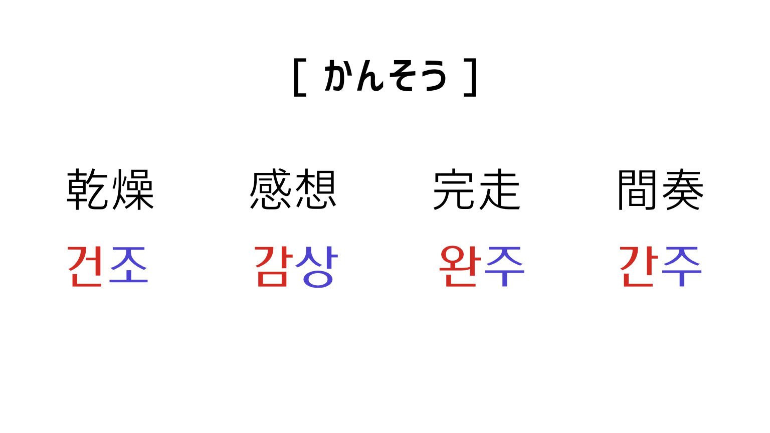 同音異義語[かんそう]の韓国語表現