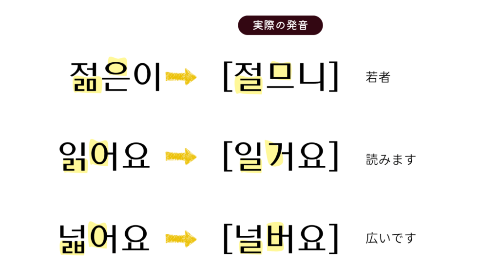 二重パッチムの連音化の例