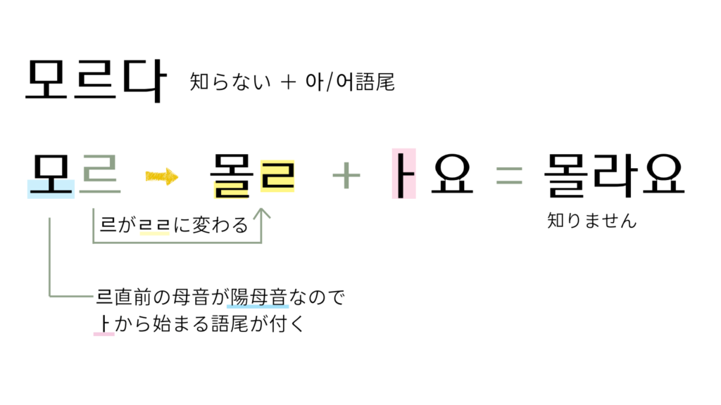 르変則活用「모르다」