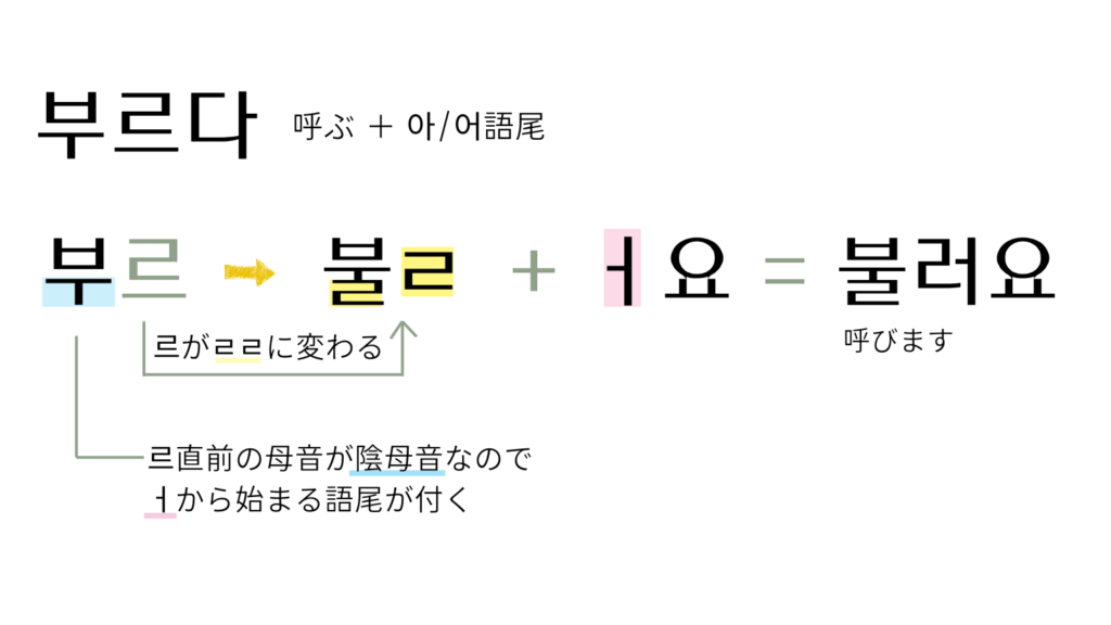 르変則活用「부르다」