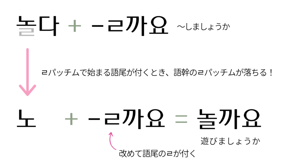 ㄹ語幹の後ろがㄹパッチムで始まる場合の具体例