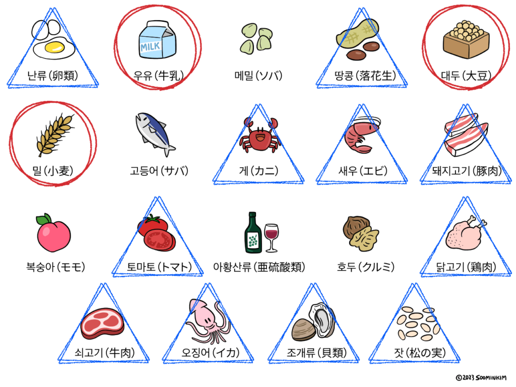 빵부장 소금빵 스낵（パン部長 塩パン スナック）アレルギー成分