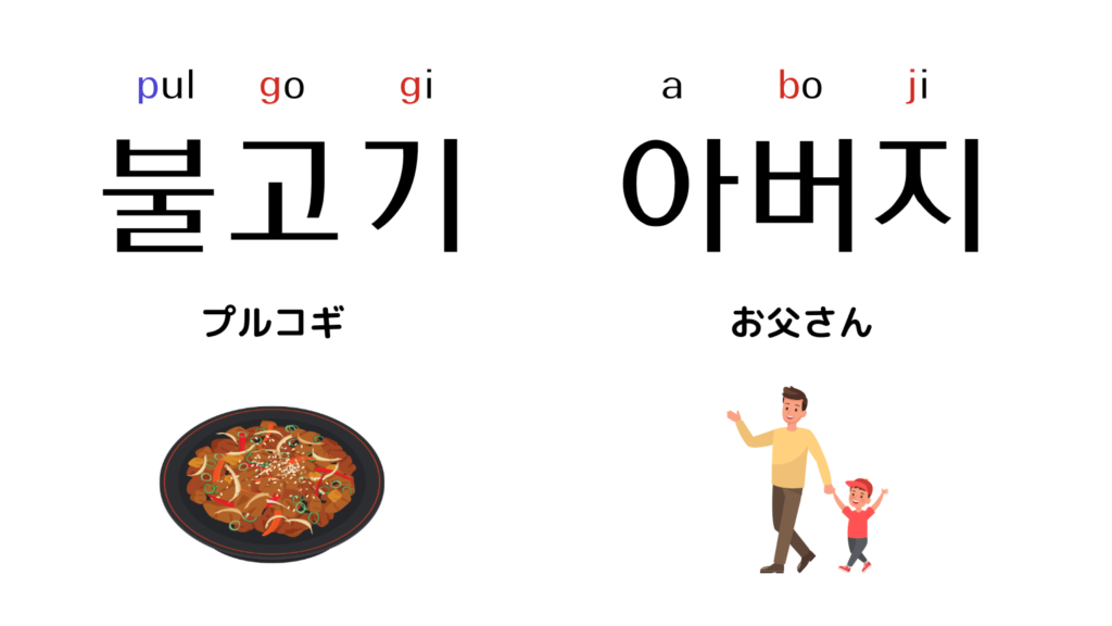 有声音化「불고기」「아버지」