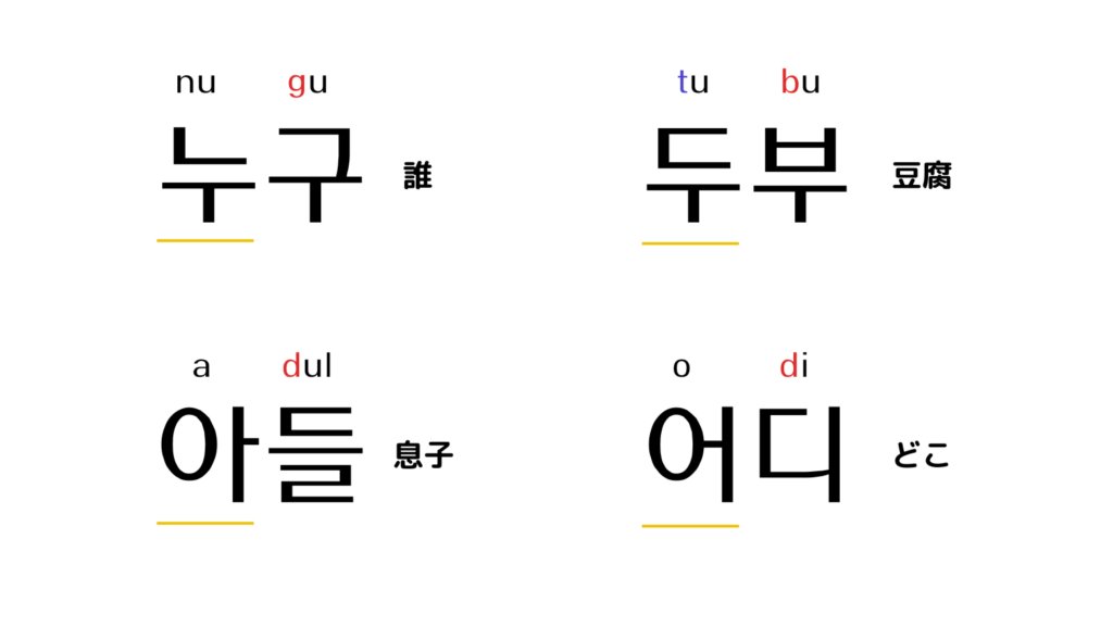 有声音化「누구」「두부」「아들」「어디」