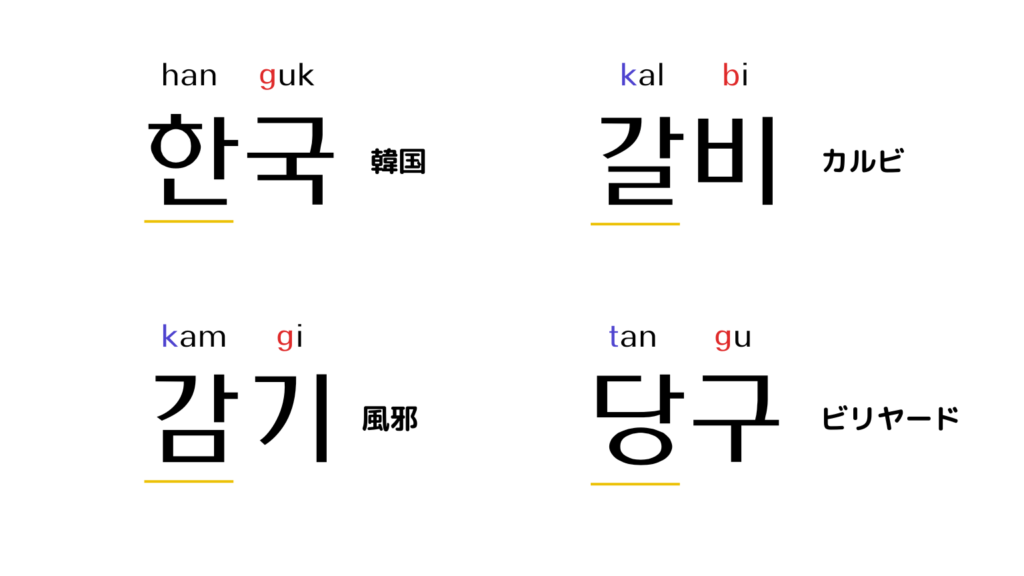 有声音化「한국」「갈비」「감기」「당구」