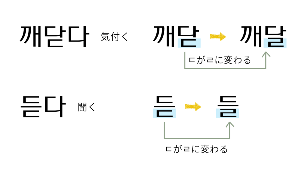 ㄷパッチムがㄹパッチムに変わる例