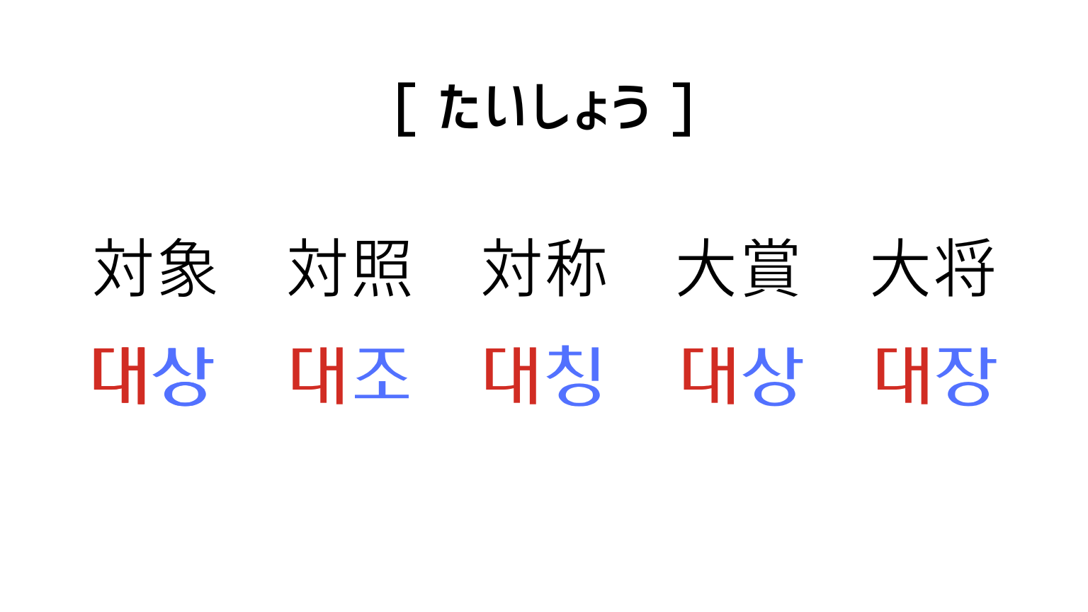 同音異義語[たいしょう]の韓国語表現