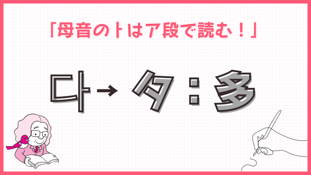 今日のルール「母音のㅏはア段で読む！」다 → タ：多