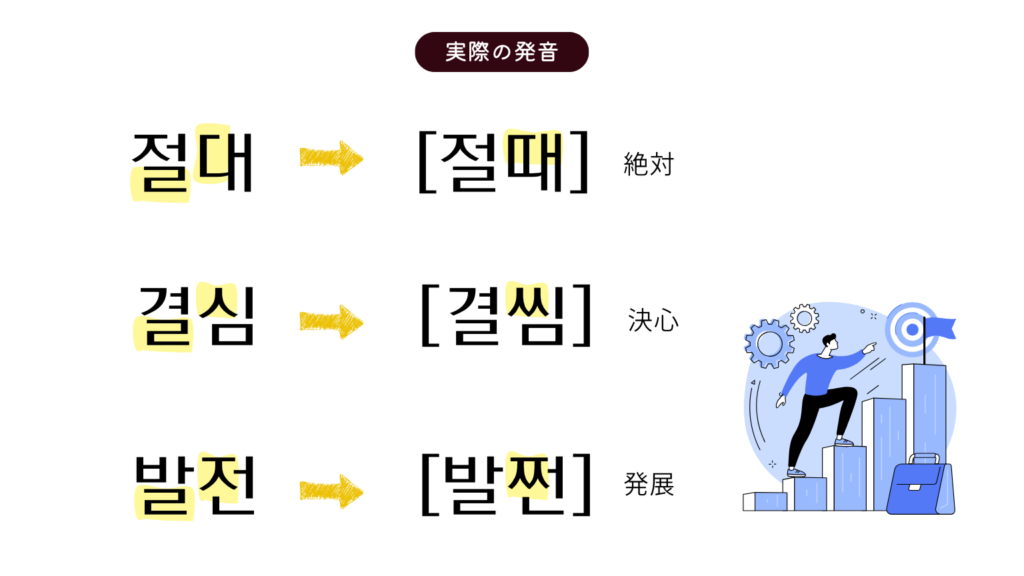 接尾辞的に使われる漢字語や合成語の濃音化の例1