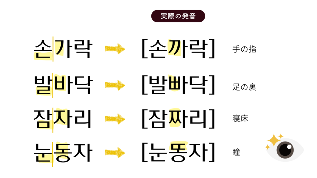 複合語、合成語の濃音化の例