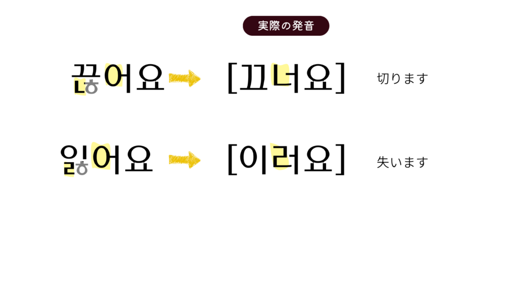 ㅎを含む二重パッチムの連音化の例