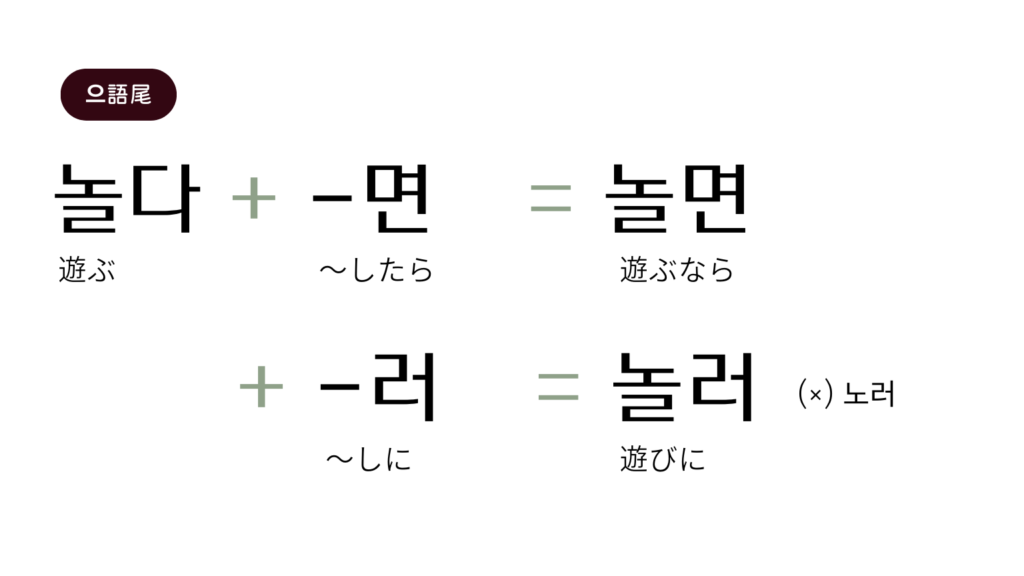 ㄹ語幹のパッチムが落ちない場合の具体例（으語尾）