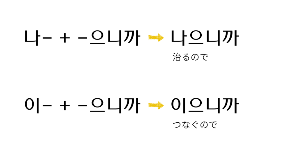 으語尾が付くときのㅅ変則の例