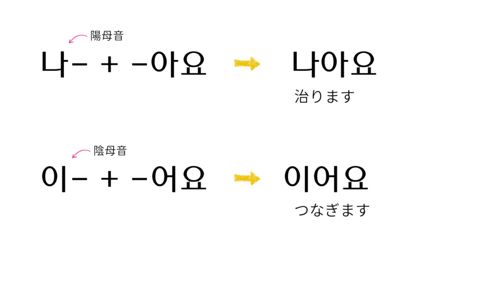 아/아語尾が付くときのㅅ変則の例