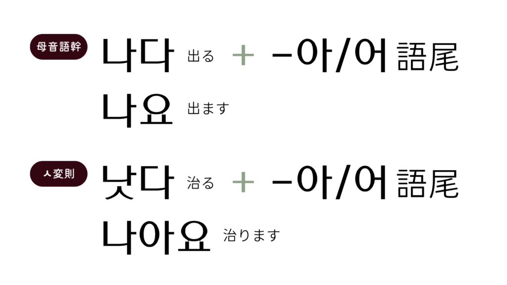 아/아語尾が付くときのㅅ変則の例