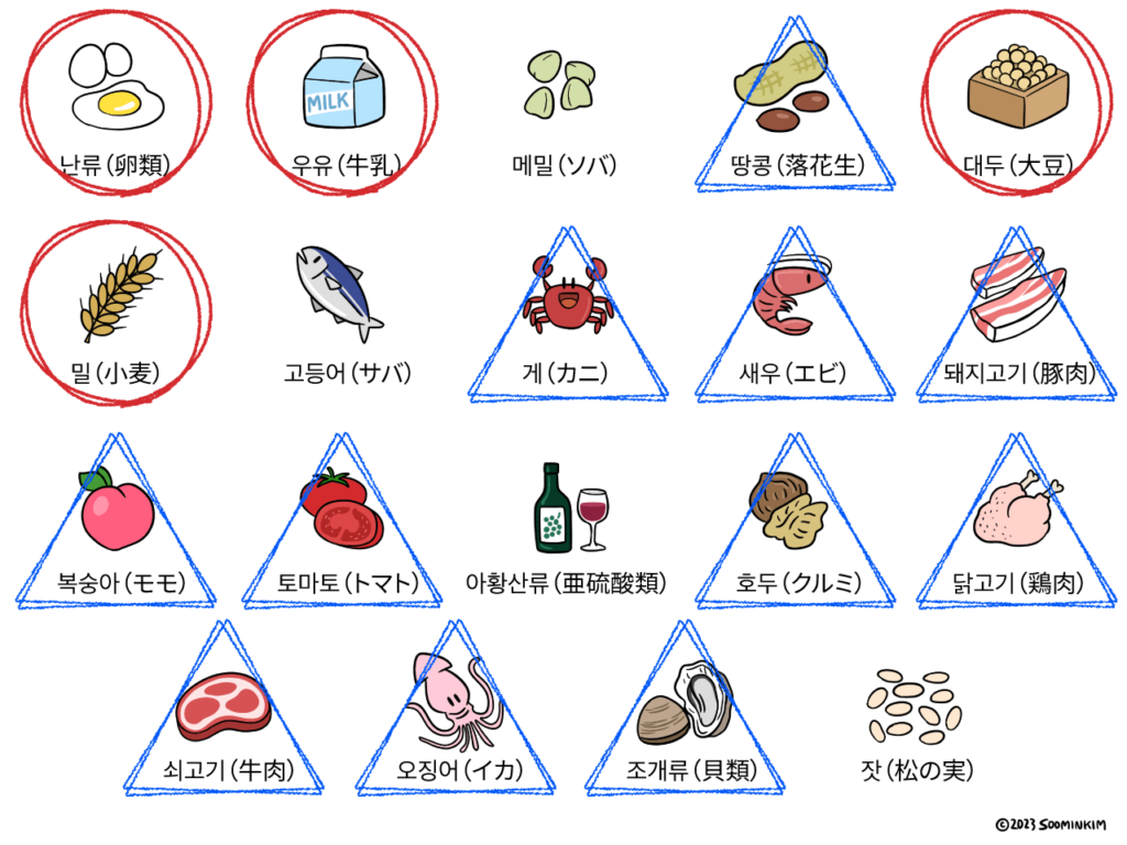 스윙칩（スウィングチップ）アレルギー成分