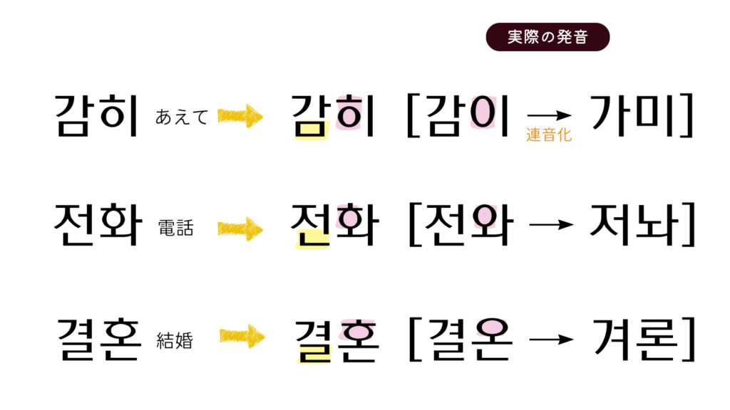 ㅎの弱化の条件2：パッチムㅇの次にㅎが続くとき