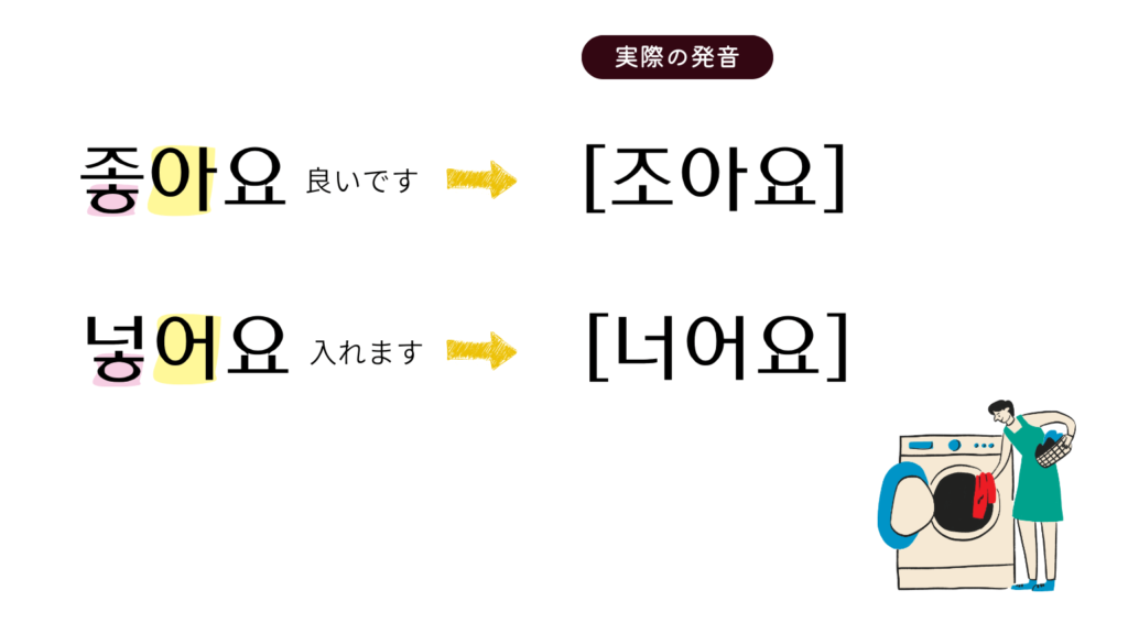 ㅎの弱化の条件3：パッチムㅁ、ㄴ、ㄹの次にㅎが続くとき