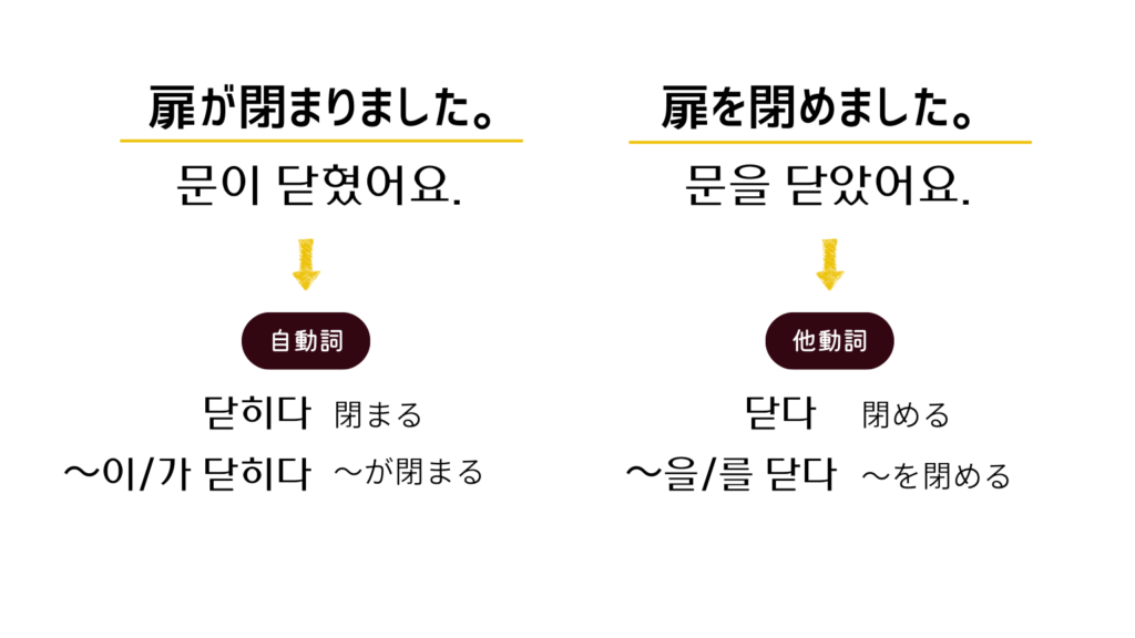 自動詞「閉まる」と他動詞「閉める」