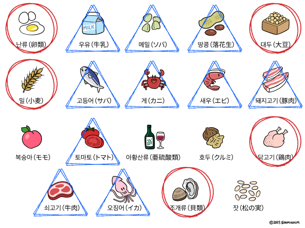 뿌셔뿌셔（プショプショ）アレルギー成分