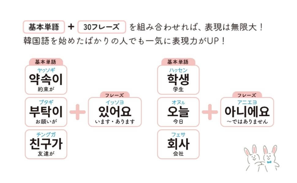 『ネイティブが最もよく使うたった30フレーズでかんたん韓国語会話』内容紹介