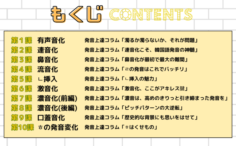 『新装版韓国語の発音変化完全マスター』目次