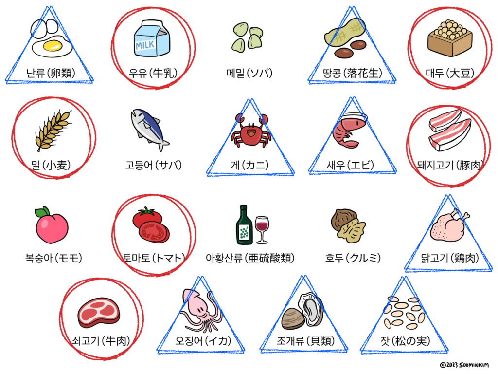 쫄병（チョルビョン）アレルギー成分