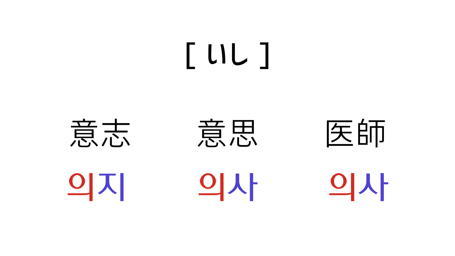 同音異義語[いし]の韓国語表現