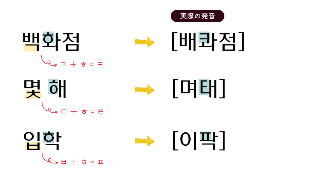 ㅎが後ろに来たときの激音化の例