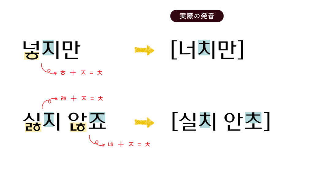 ㅎが前に来たときの激音化の例