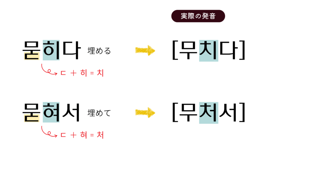 激音化の注意点1