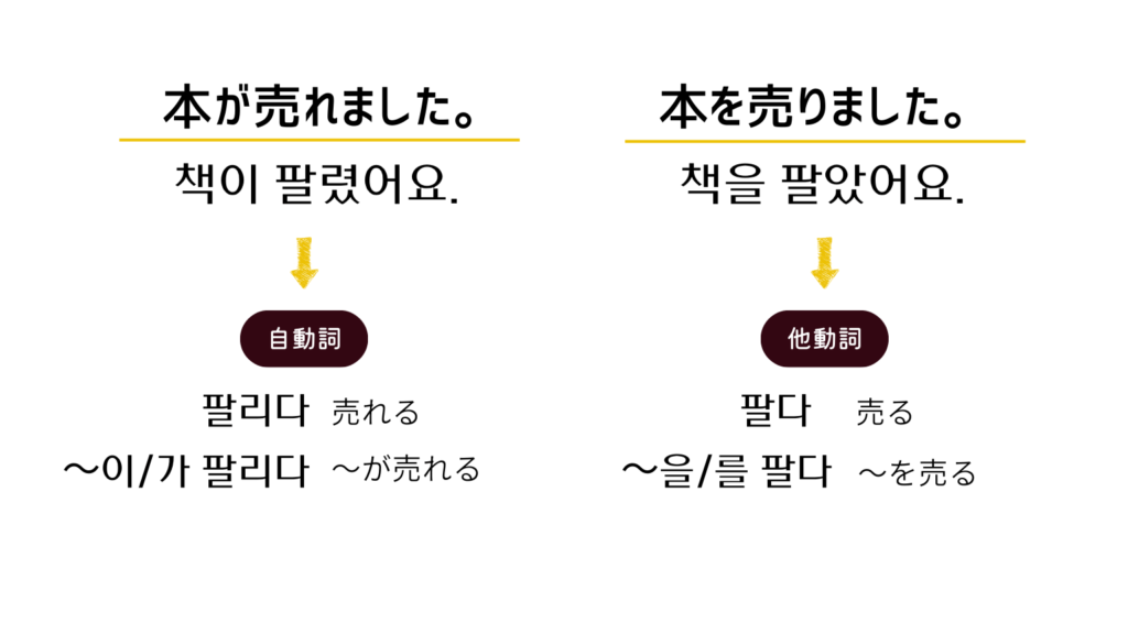 韓国語の自動詞と他動詞 「売れる」と「売る」