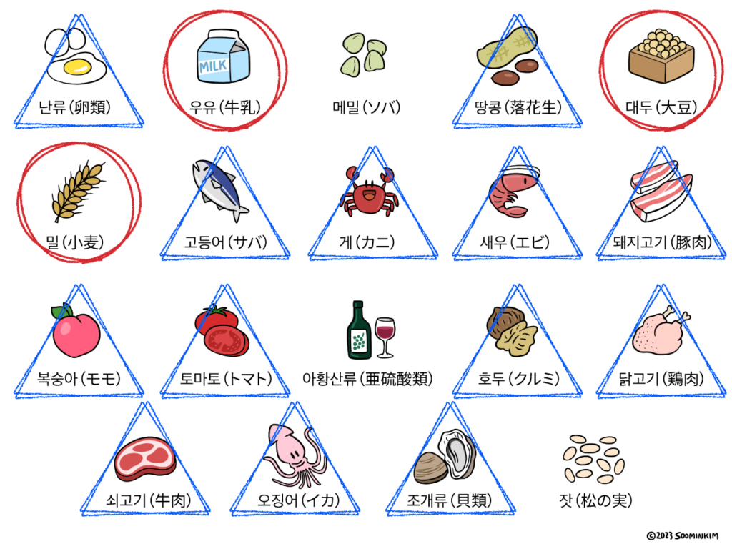 꼬북칩 초코츄러스맛（コブクチップ チョコチュロス味）アレルギー成分