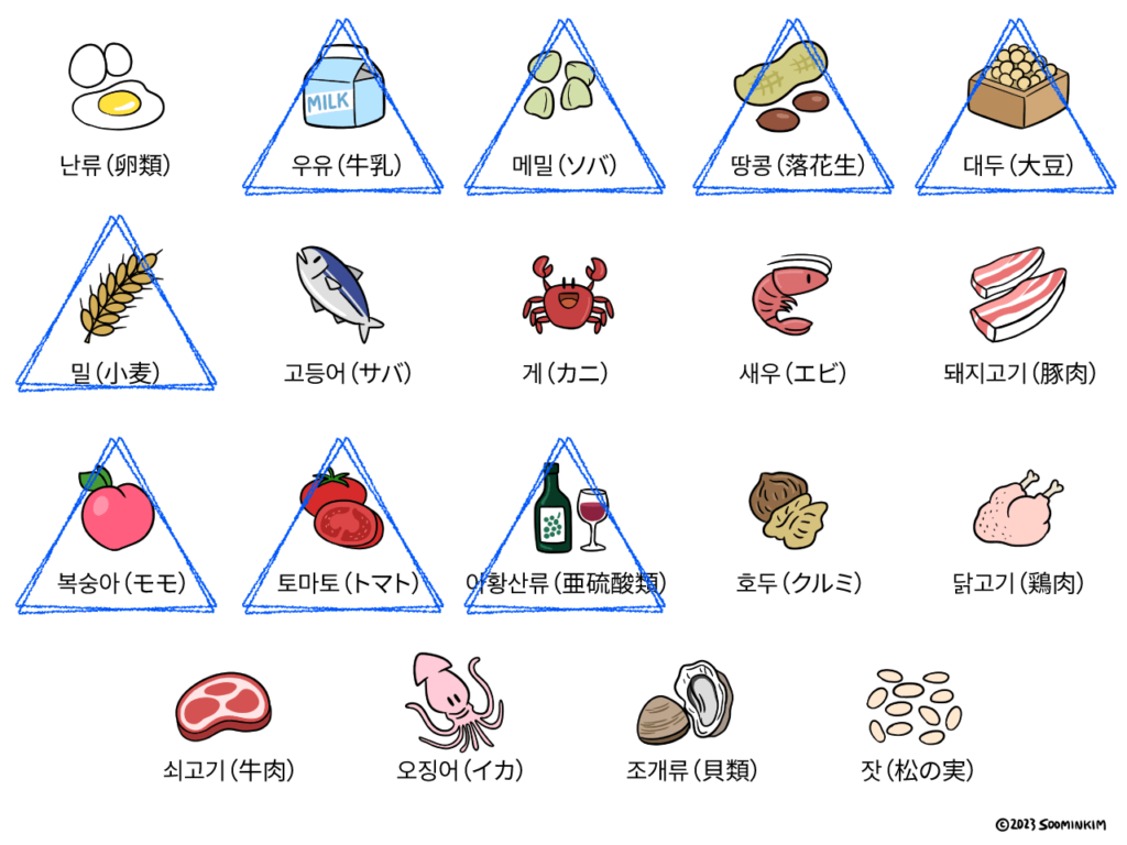 포도 봉봉（ぶどうボンボン）アレルギー成分