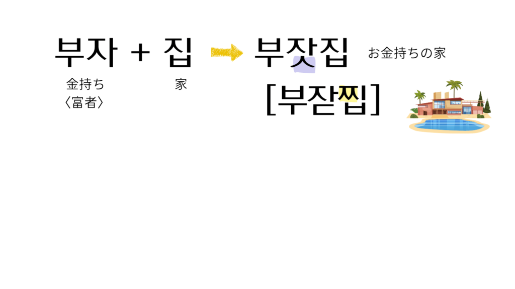 사이시옷（サイシオッ）鼻音化の具体例