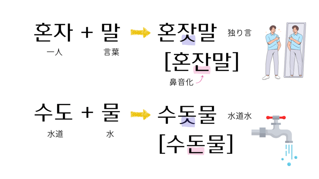 사이시옷（サイシオッ）ㄴ挿入の具体例