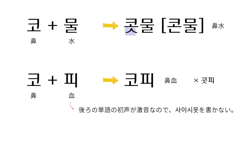 後ろの単語の初声が激音や濃音のときに사이시옷（サイシオッ）を書かない例2