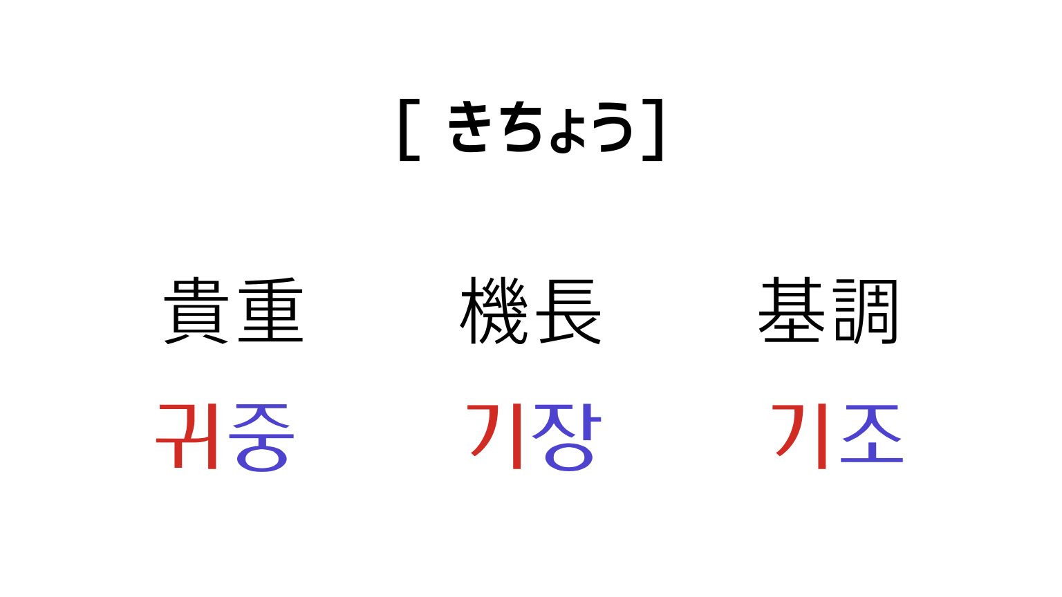 同音異義語[きちょう]の韓国語表現