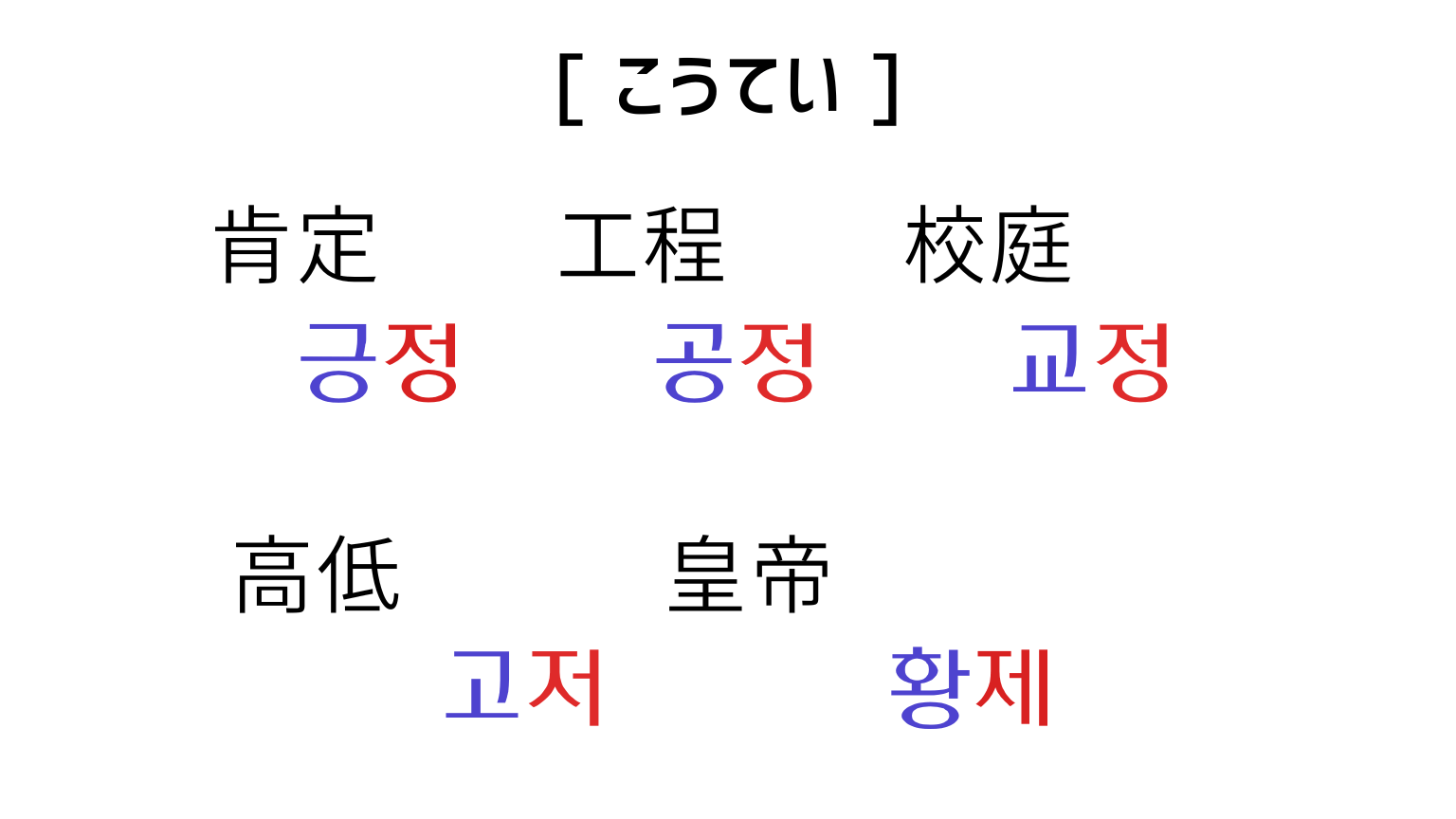 同音異義語[こうてい]の韓国語表現