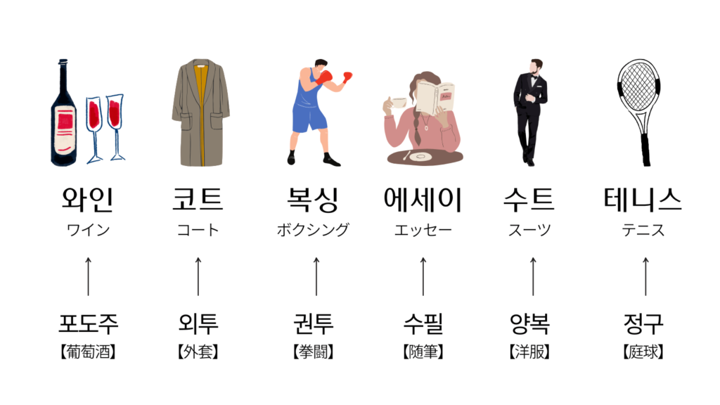 昔より増えている韓国語における外来語