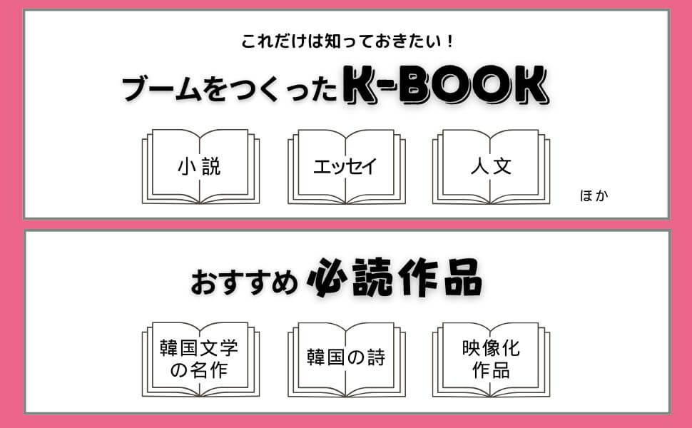 韓国語学習ジャーナルhana Vol. 54 特集