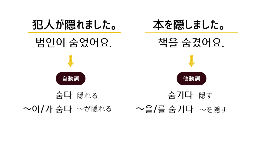 韓国語の自動詞と他動詞 「隠れる」と「隠す」