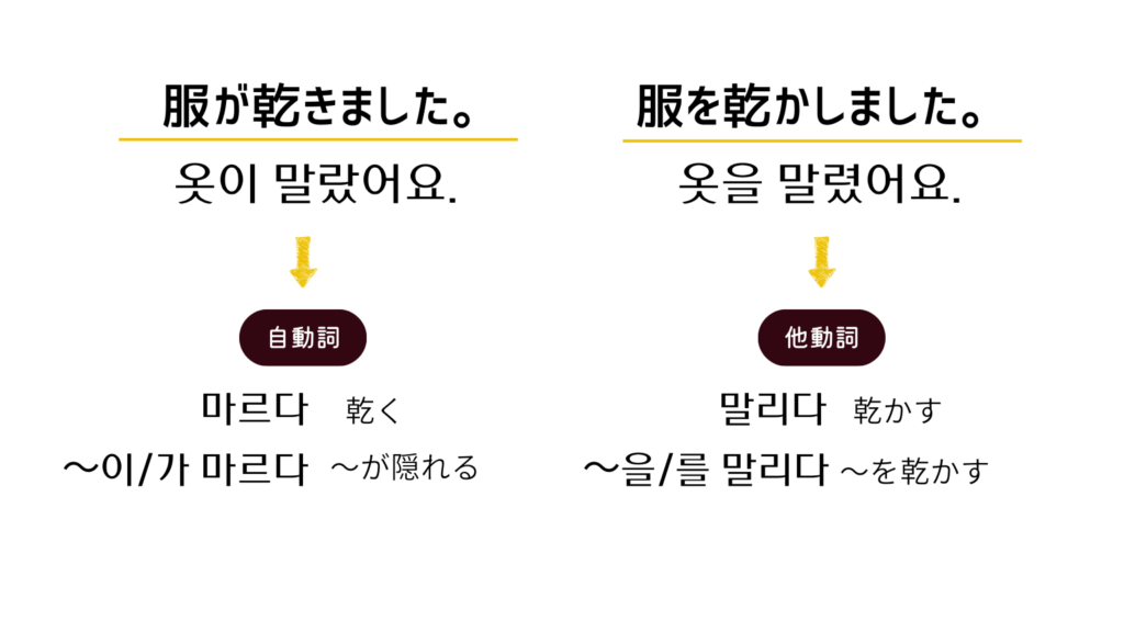 韓国語の自動詞と他動詞 「乾く」と「乾かす」