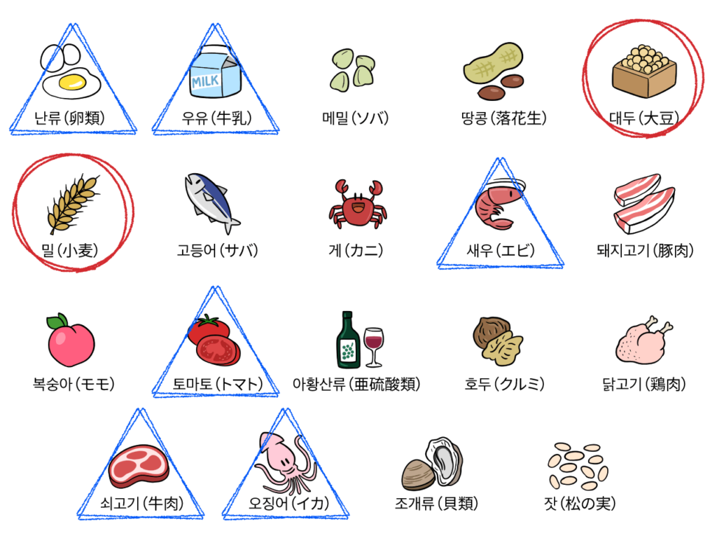 못말리는 신짱!（止められない シンチャン！）アレルギー成分